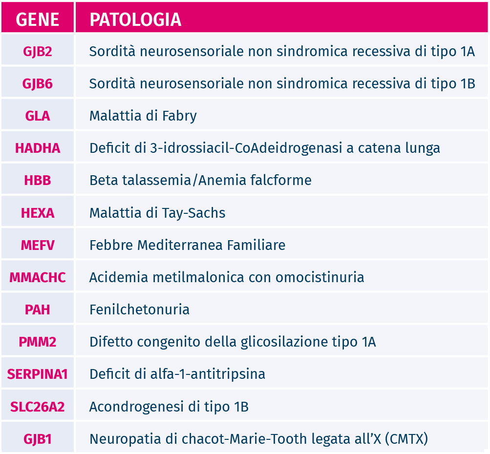tabella patologie geniche a trasmissione ereditaria